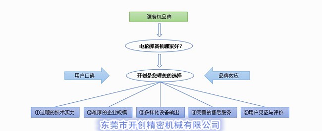 電腦彈簧機哪家好？.jpg